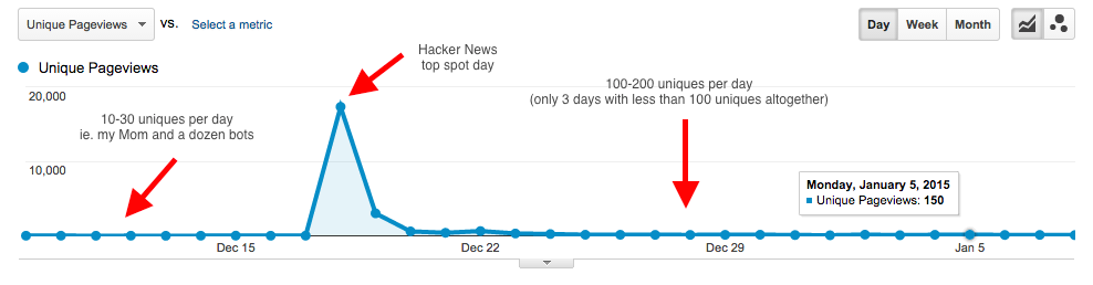 The Hacker News effect